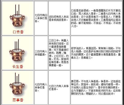 燒香啟示|最全的燒香圖解，燒香有何含義與講究？